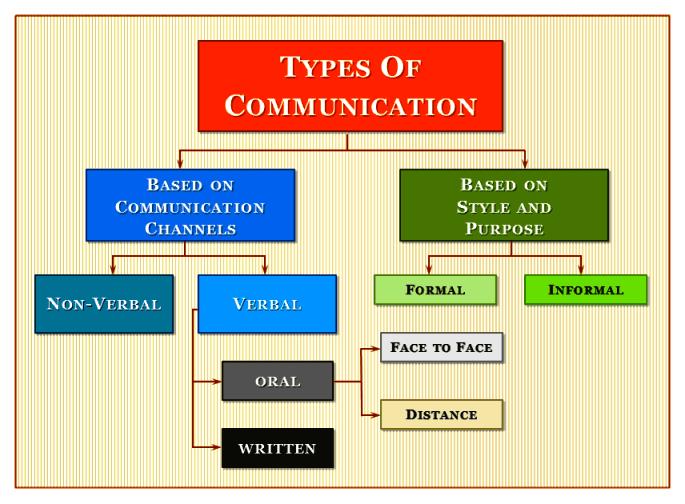 How Can Students Develop Communication Skills CustomWritings Blog