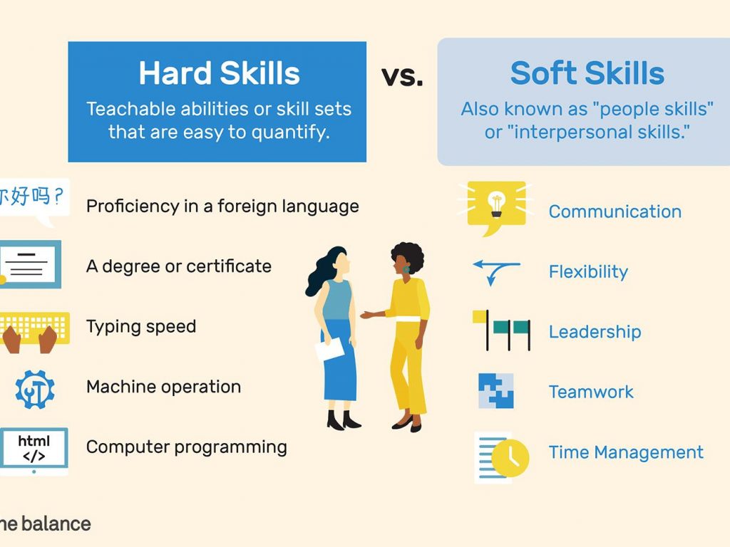 The Adaptability Of Students How To Survive At Your First Job   Skills 1024x768 