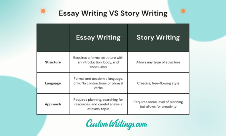 essays and stories difference