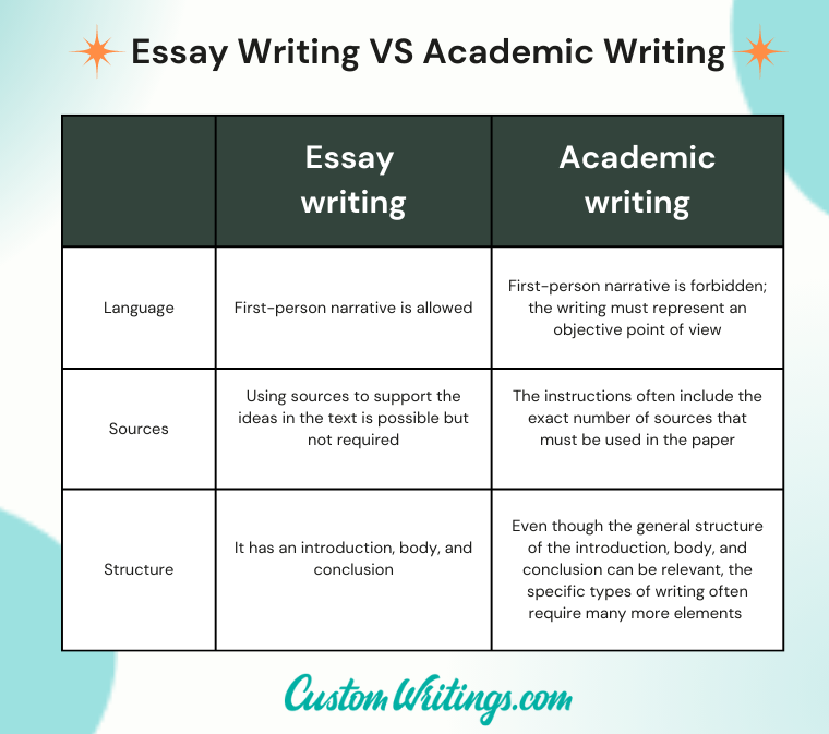 difference essay and project