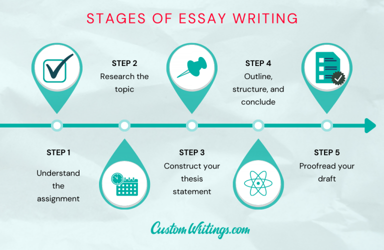 10 similarities between essay and letter writing