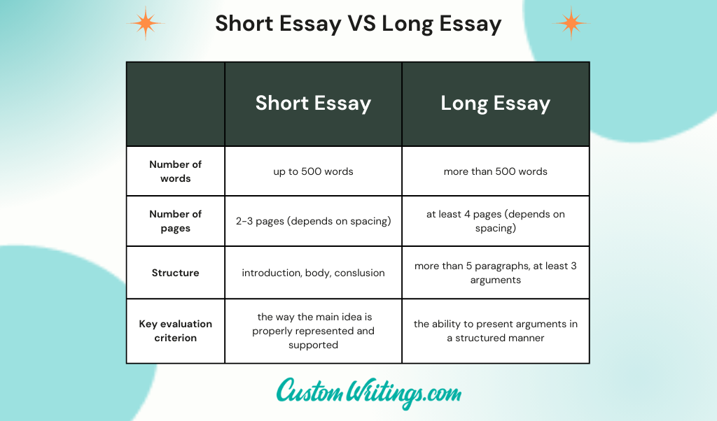 how long should an short essay be