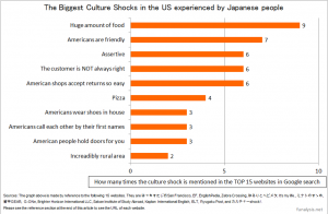 thesis statement about culture shock