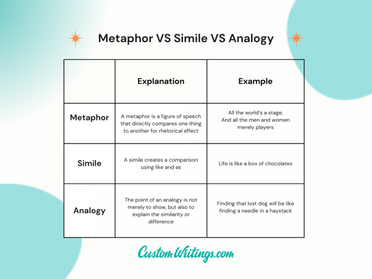 how to start an essay with a metaphor