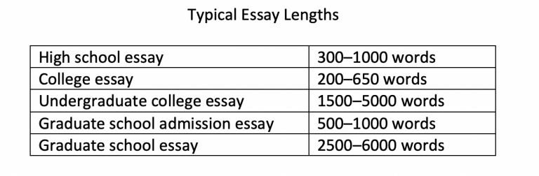 extended essay word count reddit