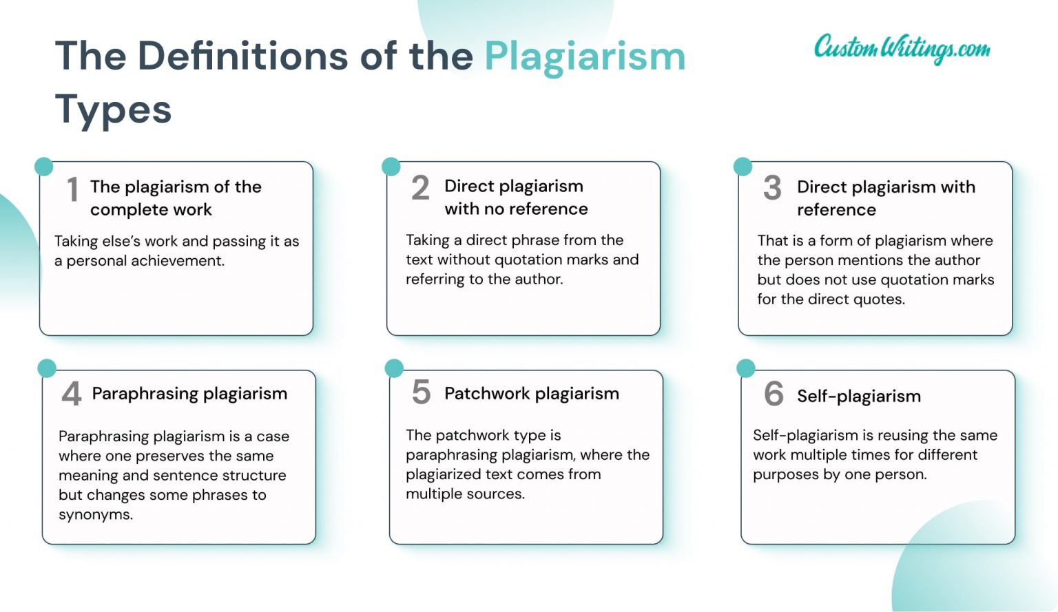 6 Most Common Types Of Plagiarism. Examples Included | CustomWritings ...