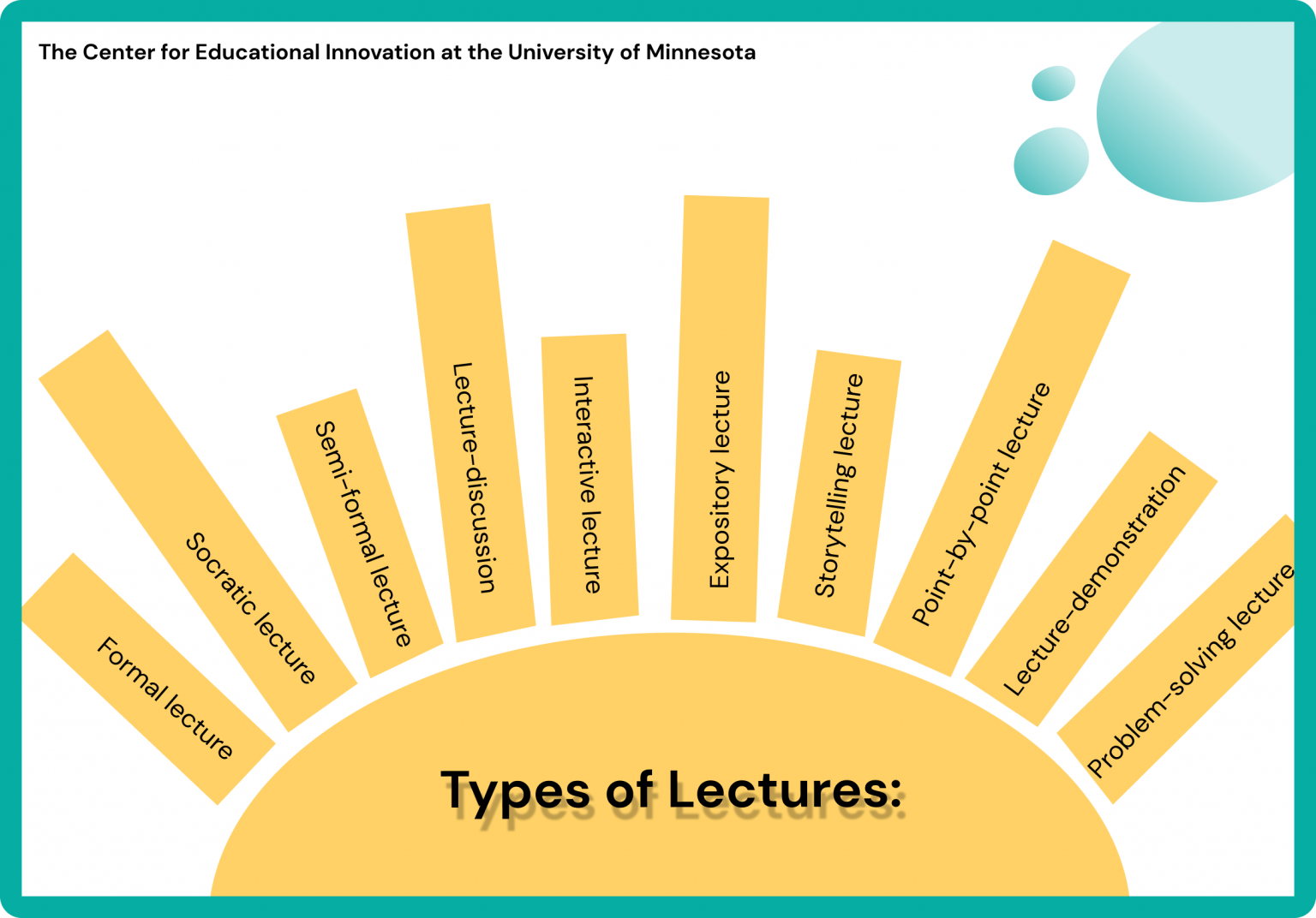 my-favorite-lecture-types-in-college-customwritings-blog