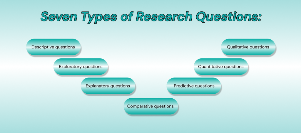 a major research question should ____