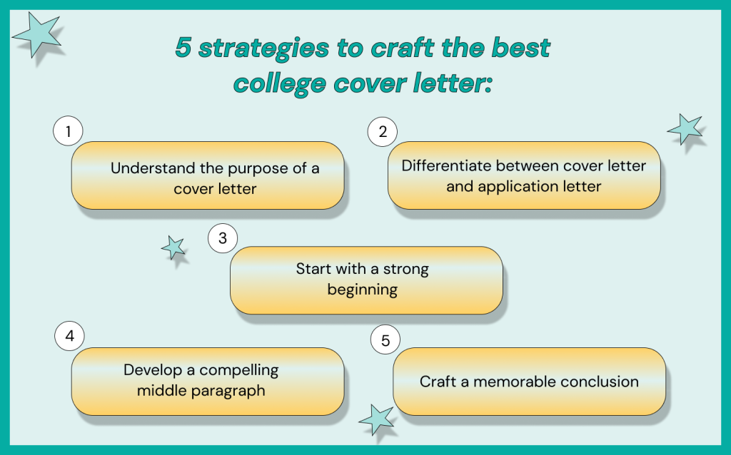 Crafting College Cover Letter: Best Strategies to Use | CustomWritings ...