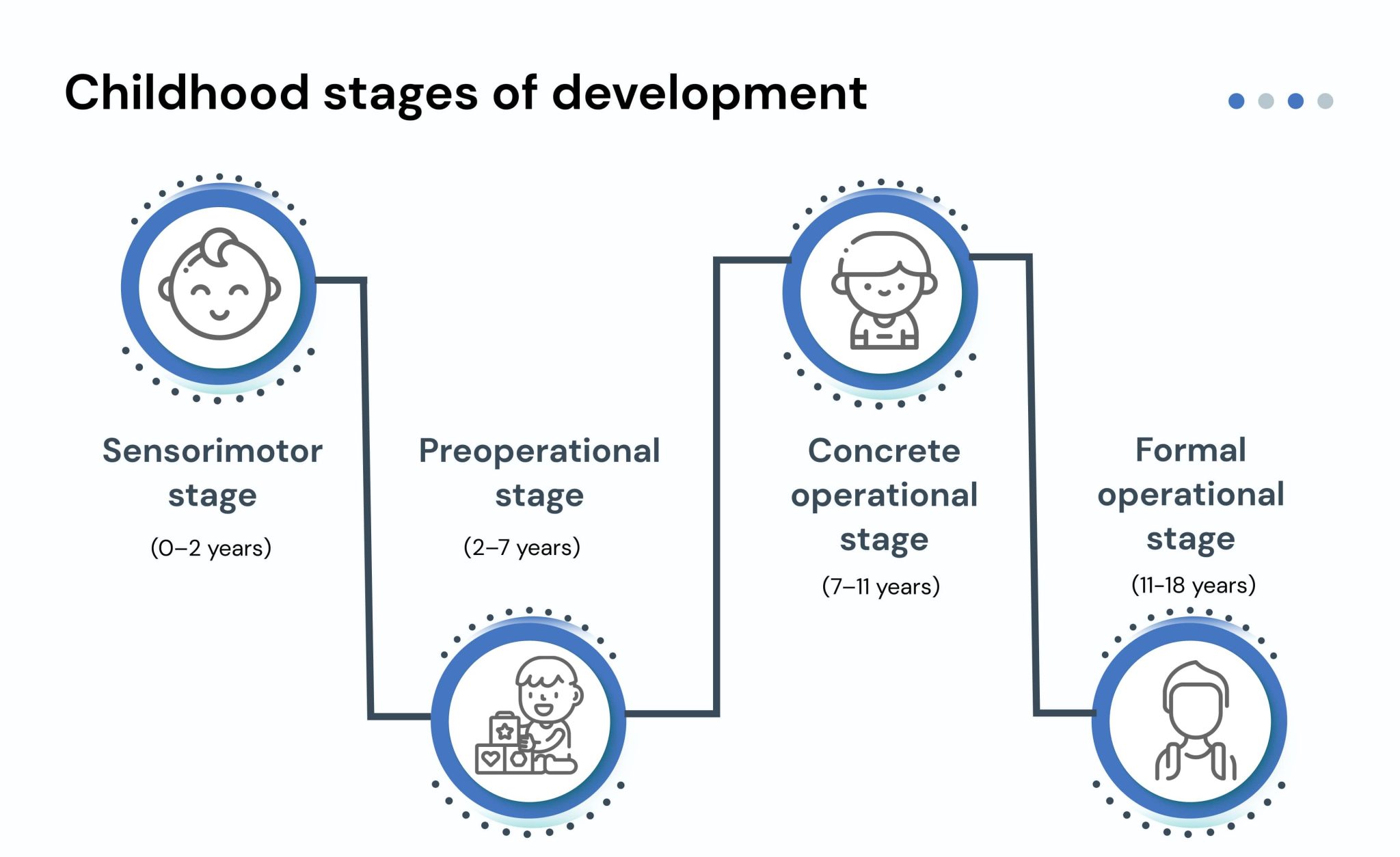 child-development-research-paper-20-topics-that-are-hot-nowadays