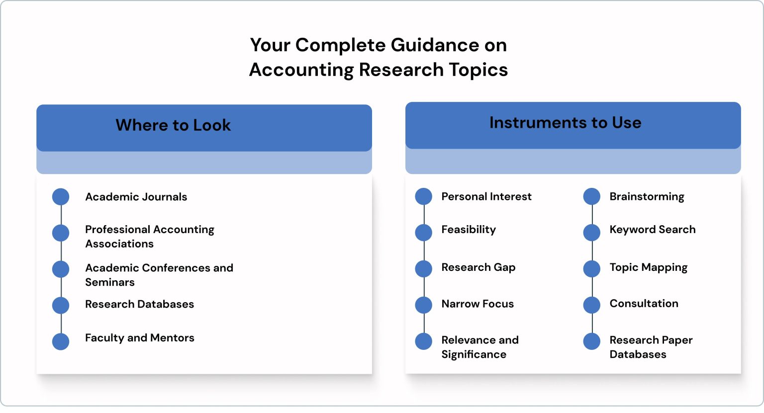 research paper topics on financial accounting