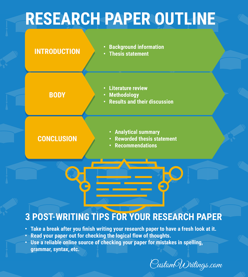 human resource research paper introduction