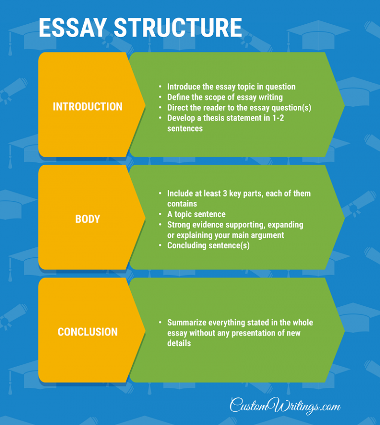 how to start a logistics essay