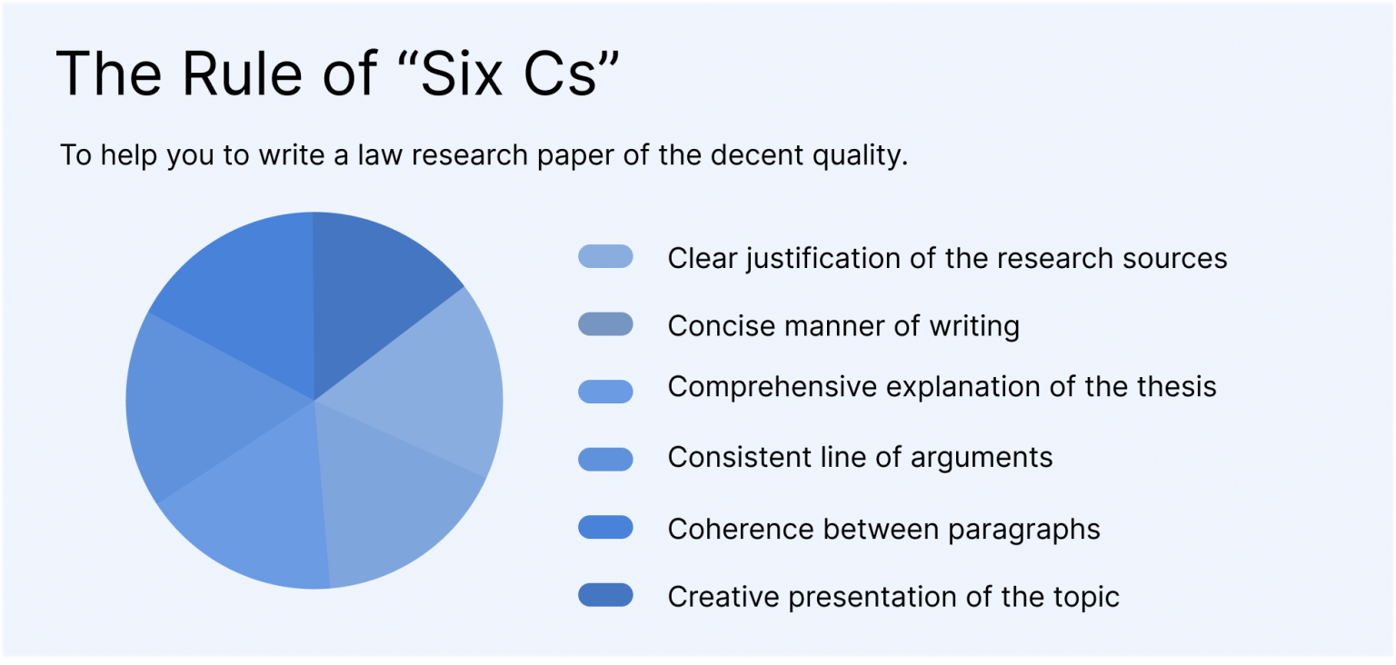 research paper format in law