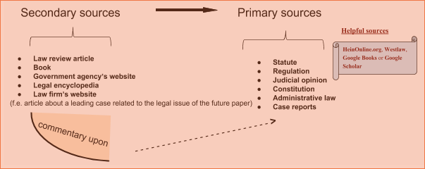 labor law research paper topics