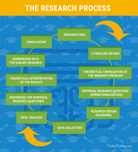 How to Write Accounting Research Paper: Guide for Students | HowToWrite ...