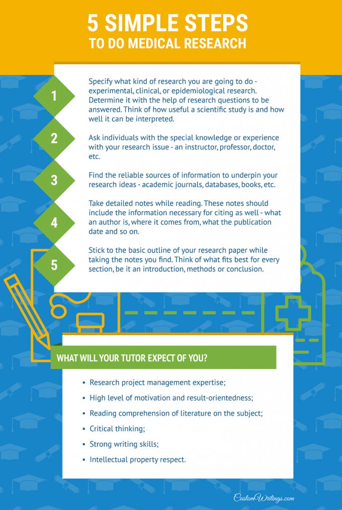 how to write research paper in medicine