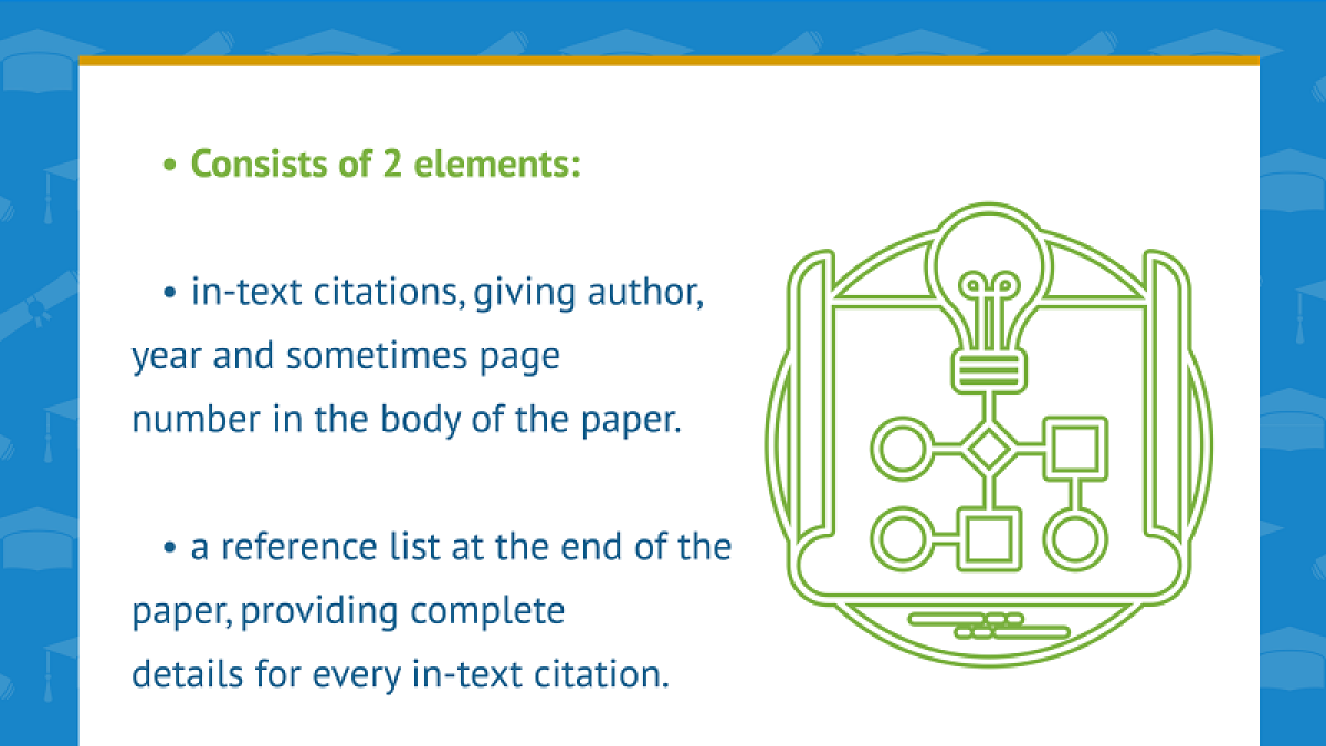 Walden University Writing Center: APA How-To: Cite A Single Source  Throughout A Single Paragraph