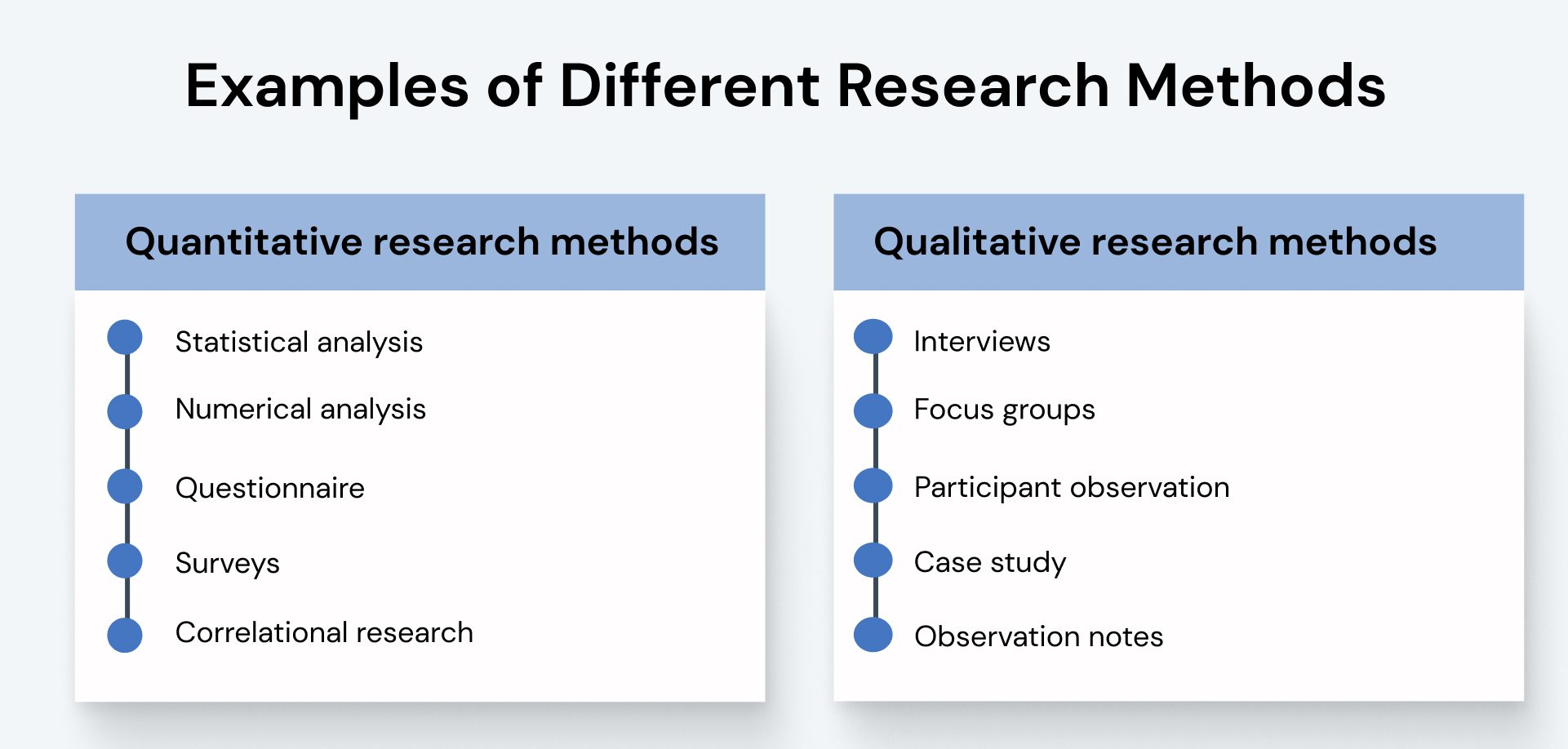 example of research proposal in economics