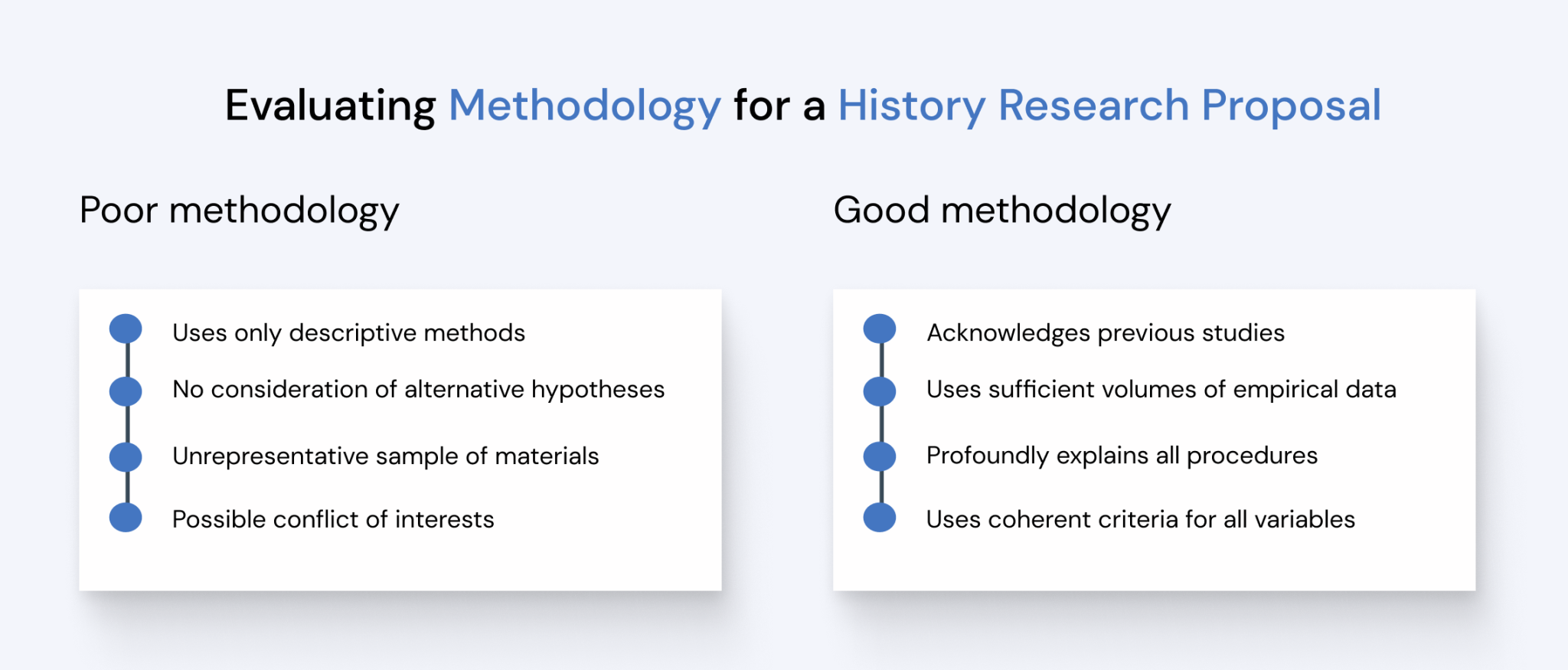 example history research proposal