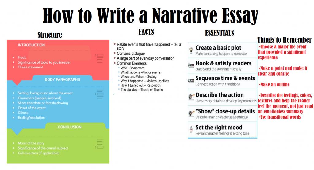 narrative essay thesis sample