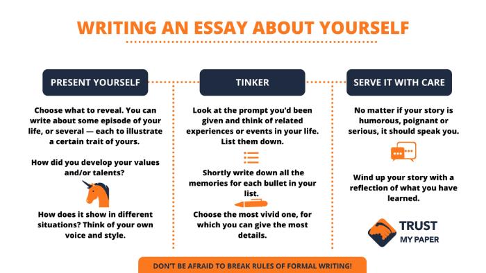 essay about yourself pdf
