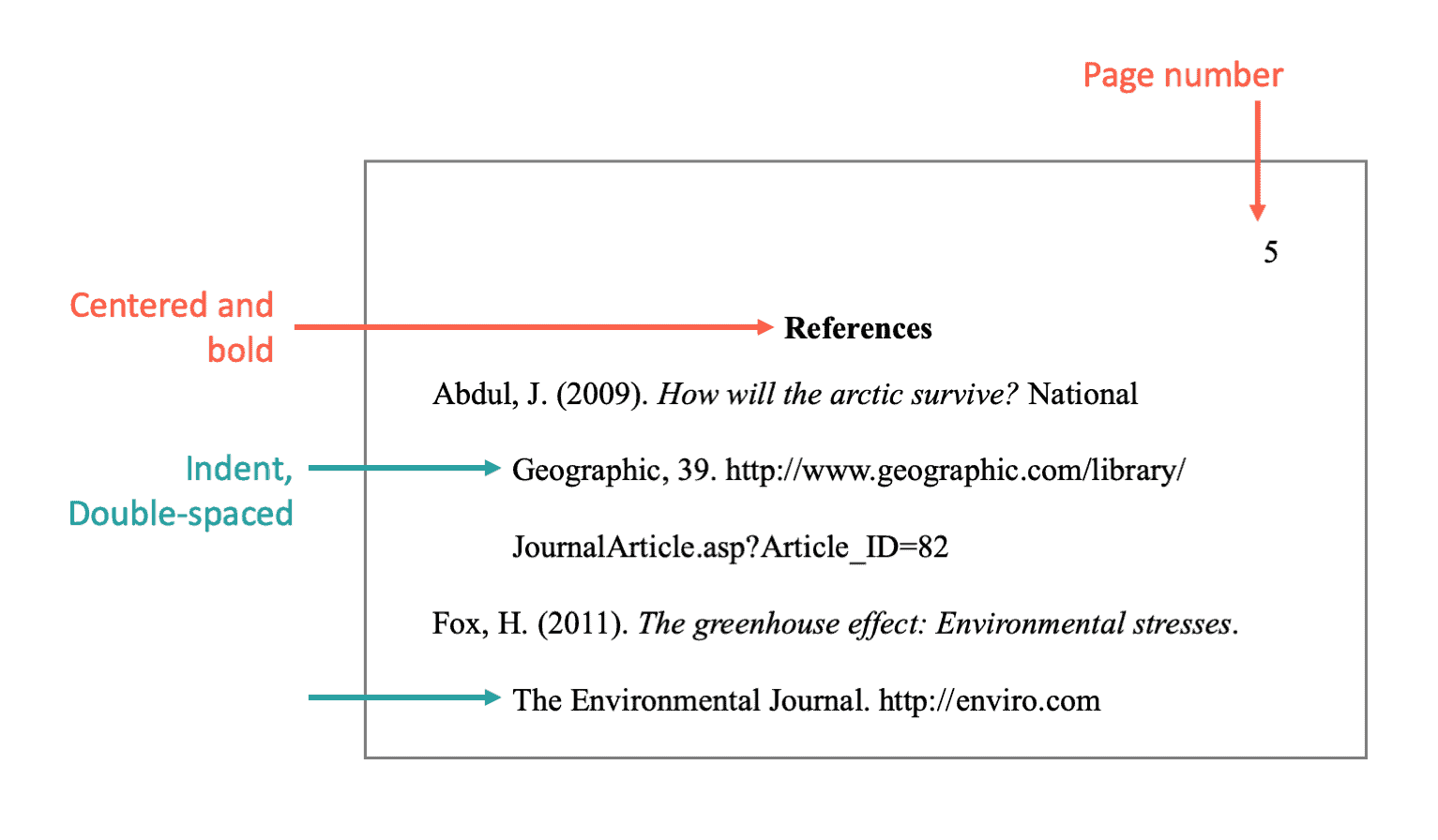 asa annotated bibliography example