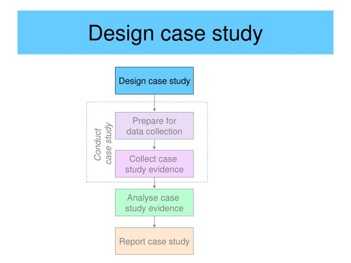 case study design methods