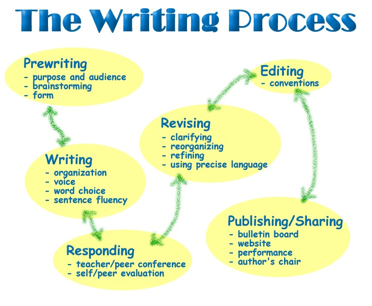 creative writing as a research method