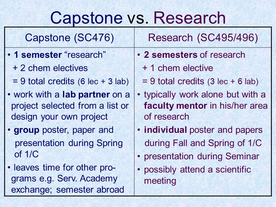 differentiate capstone project from research