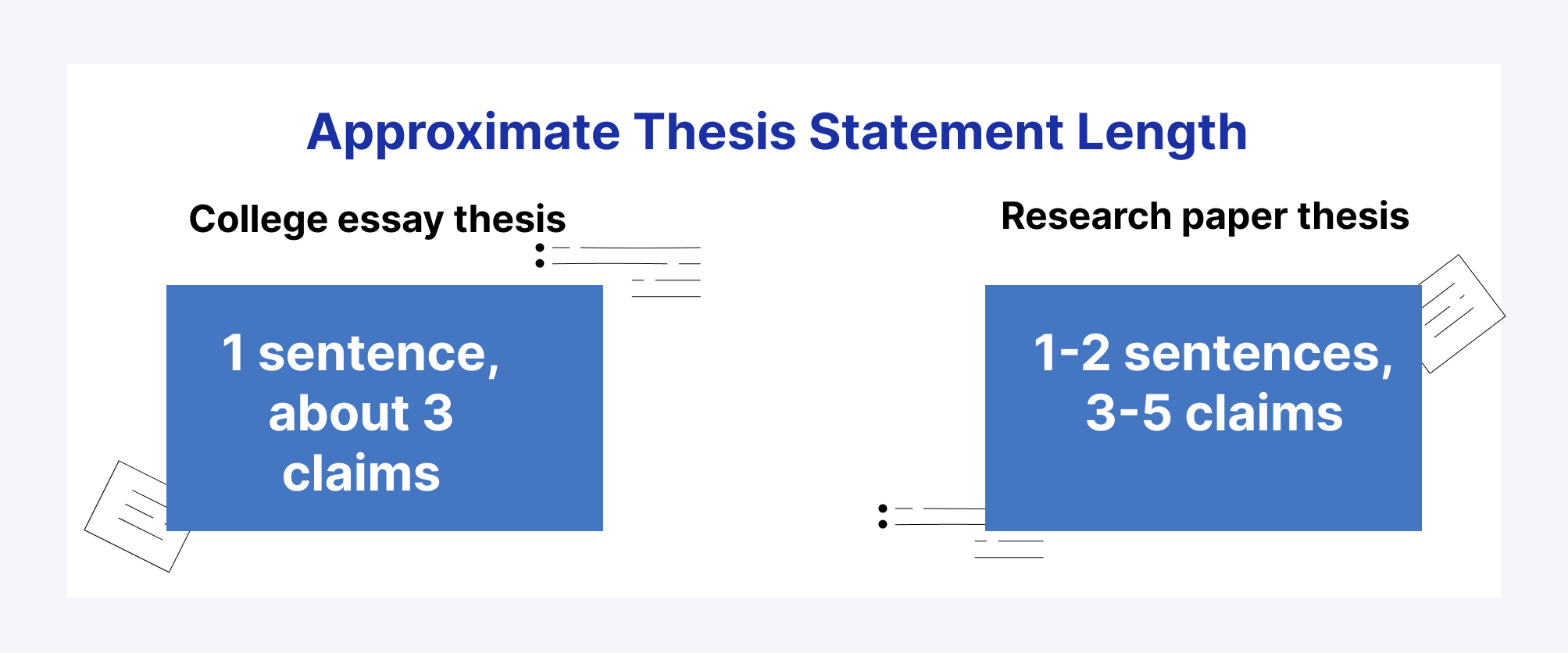 how long is a thesis for a essay