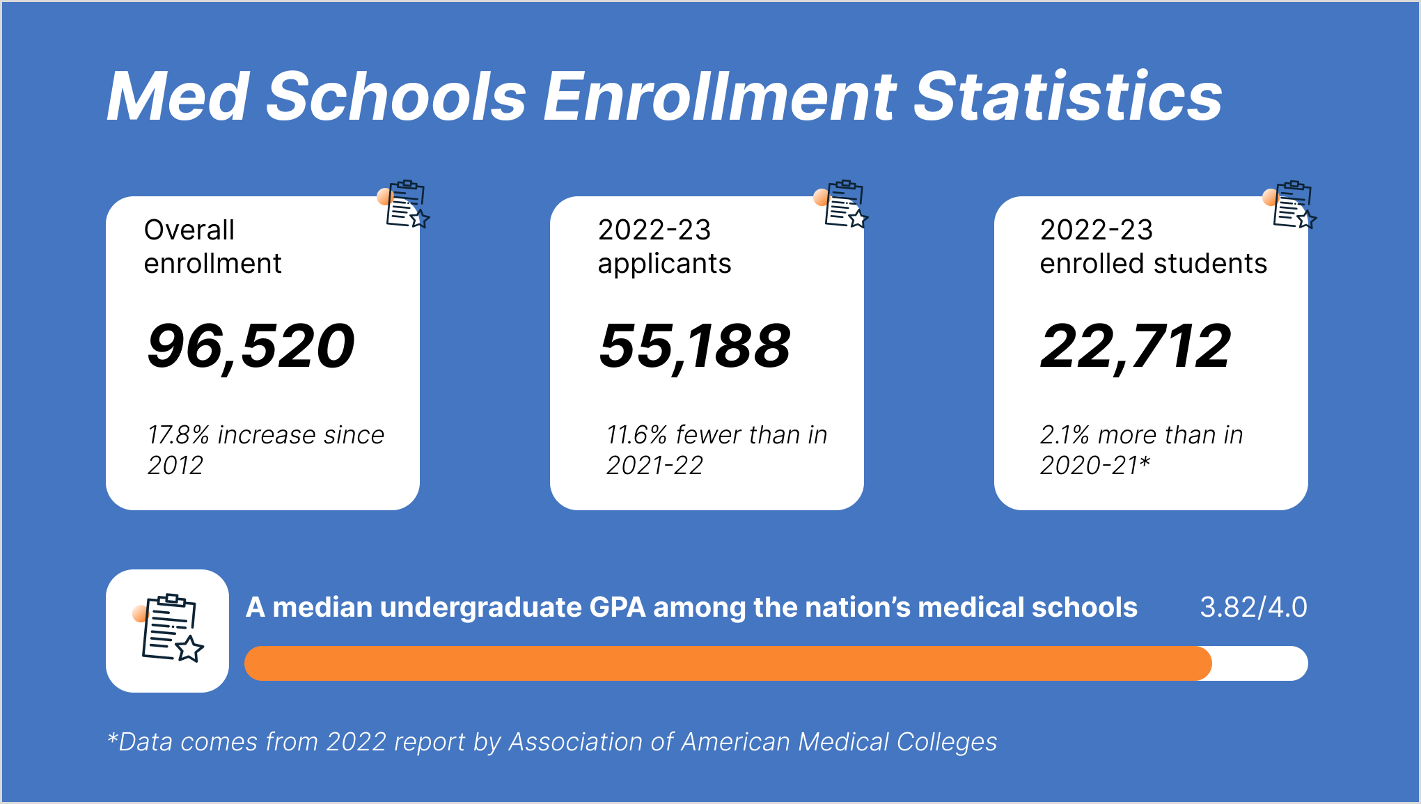 can-you-get-into-med-school-with-a-low-gpa-phsu