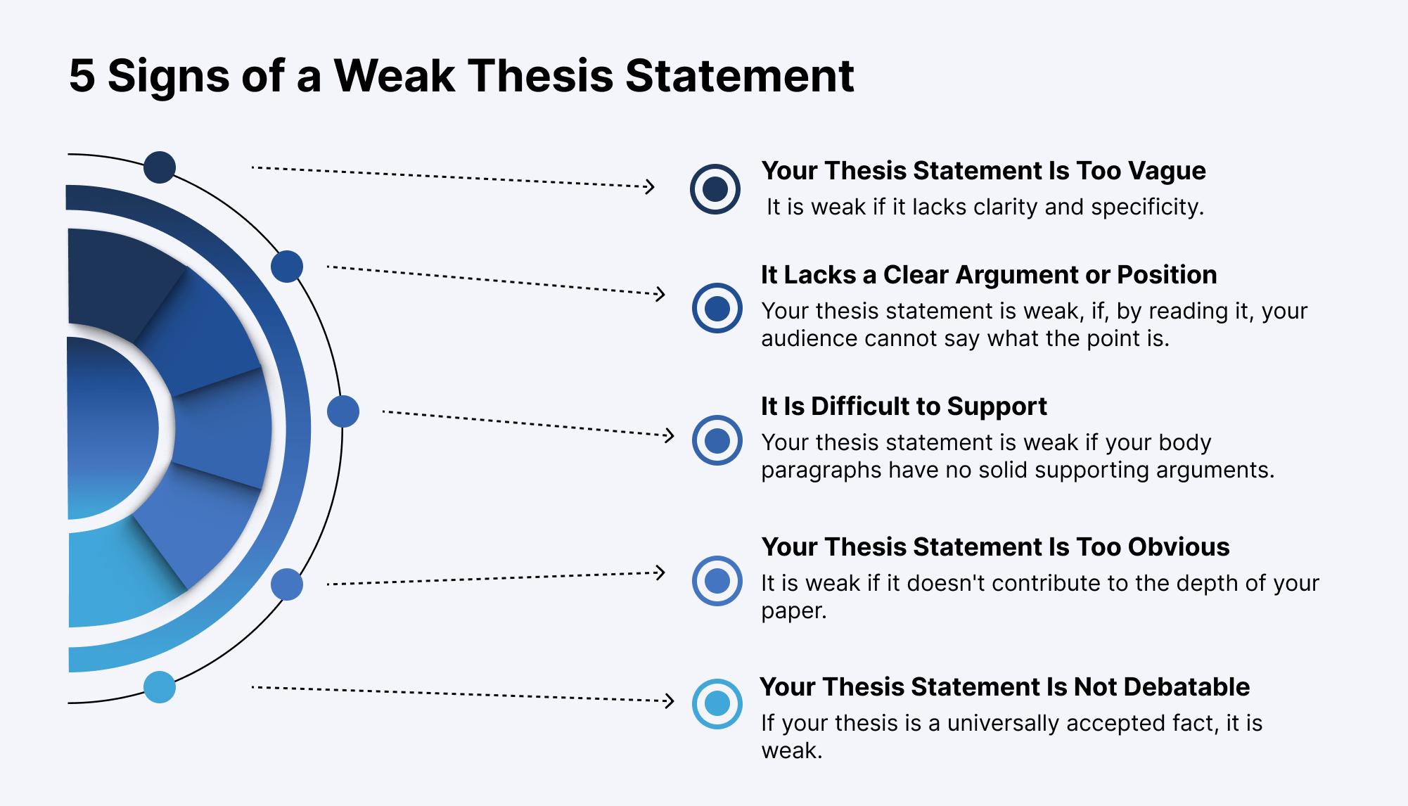 How To Write Thesis Statement Writing Guide Created By Experts