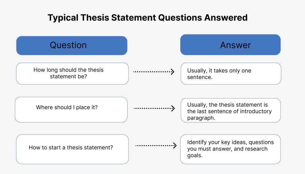 how long should a graduate thesis be