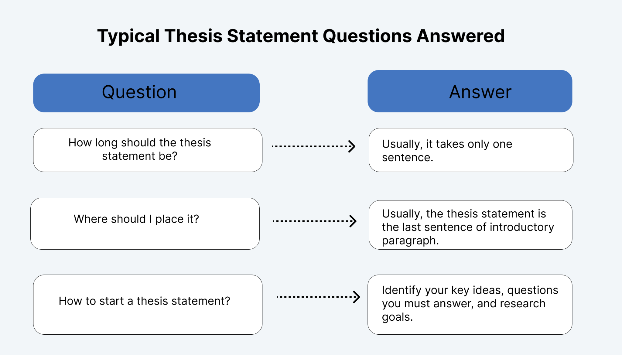 what is the length of a typical thesis statement brainly