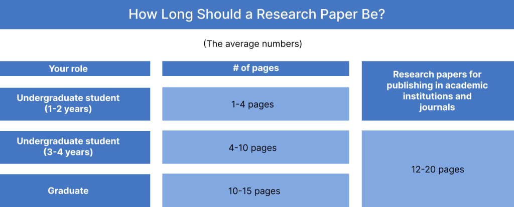 how long does research paper be